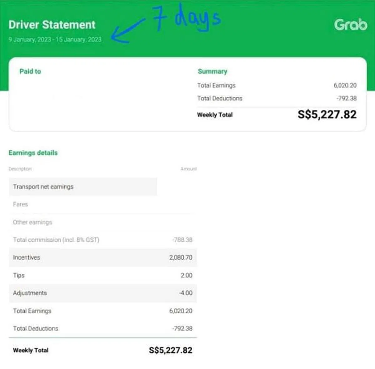 一名Grab私召车司机一周内赚6020元两角，在脸书群组公开收入记录引热议。（取自网络）