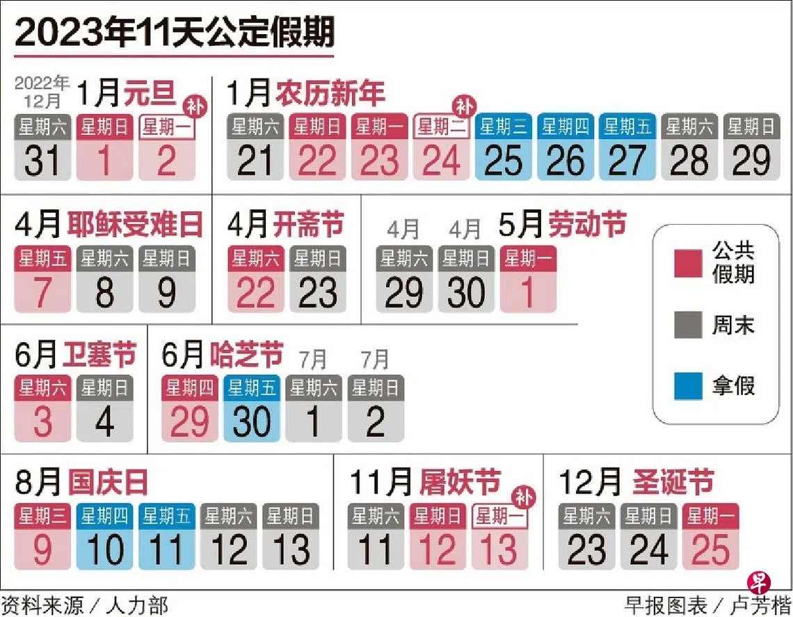明年公定假期公众可享六个长周末| 联合早报