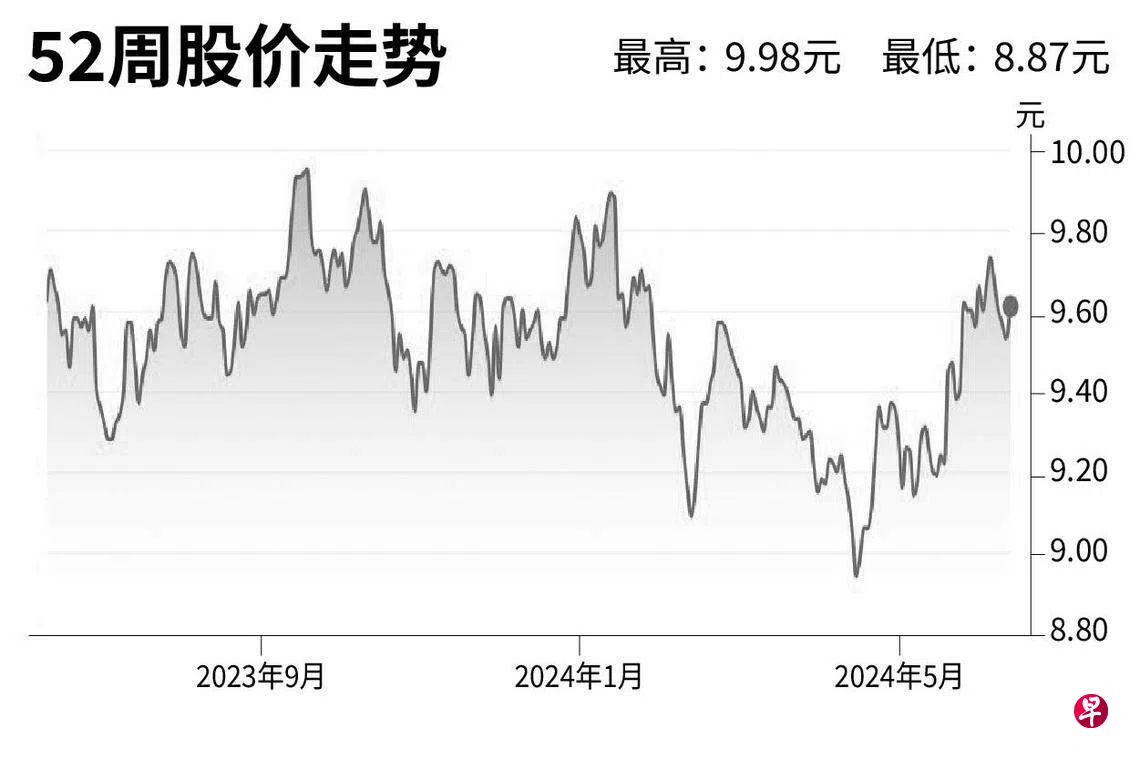 评股论经：新加坡交易所| 联合早报