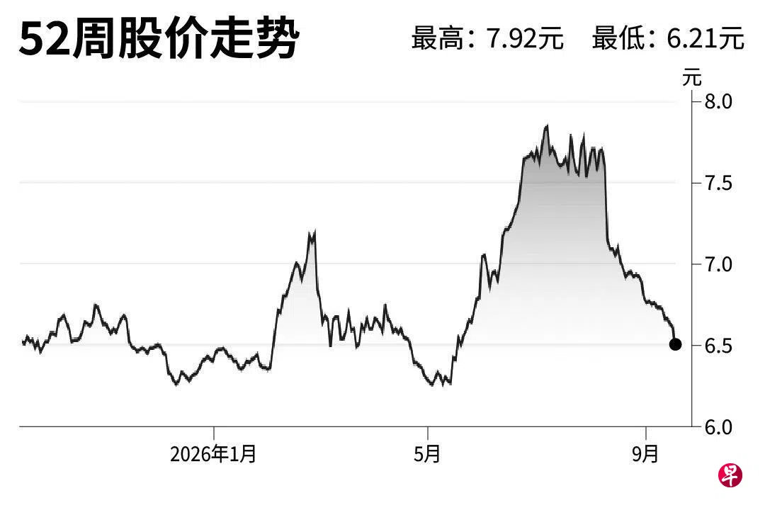 评股论经：新加坡航空