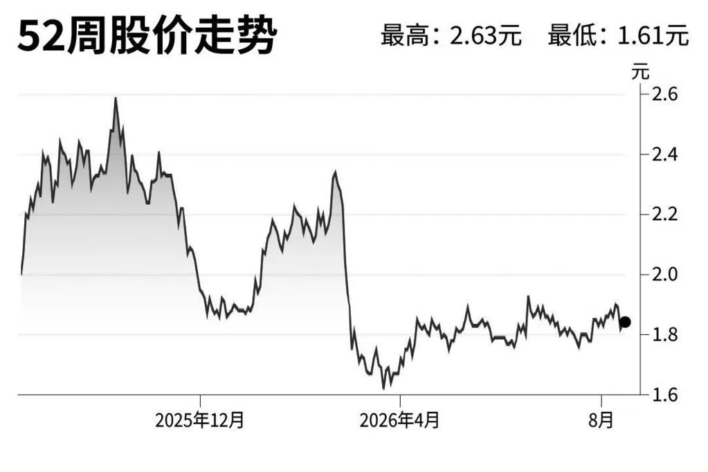 评股论经：博纳产业
