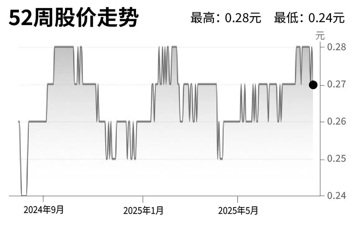 评股论经：先锋医疗产业信托| 联合早报