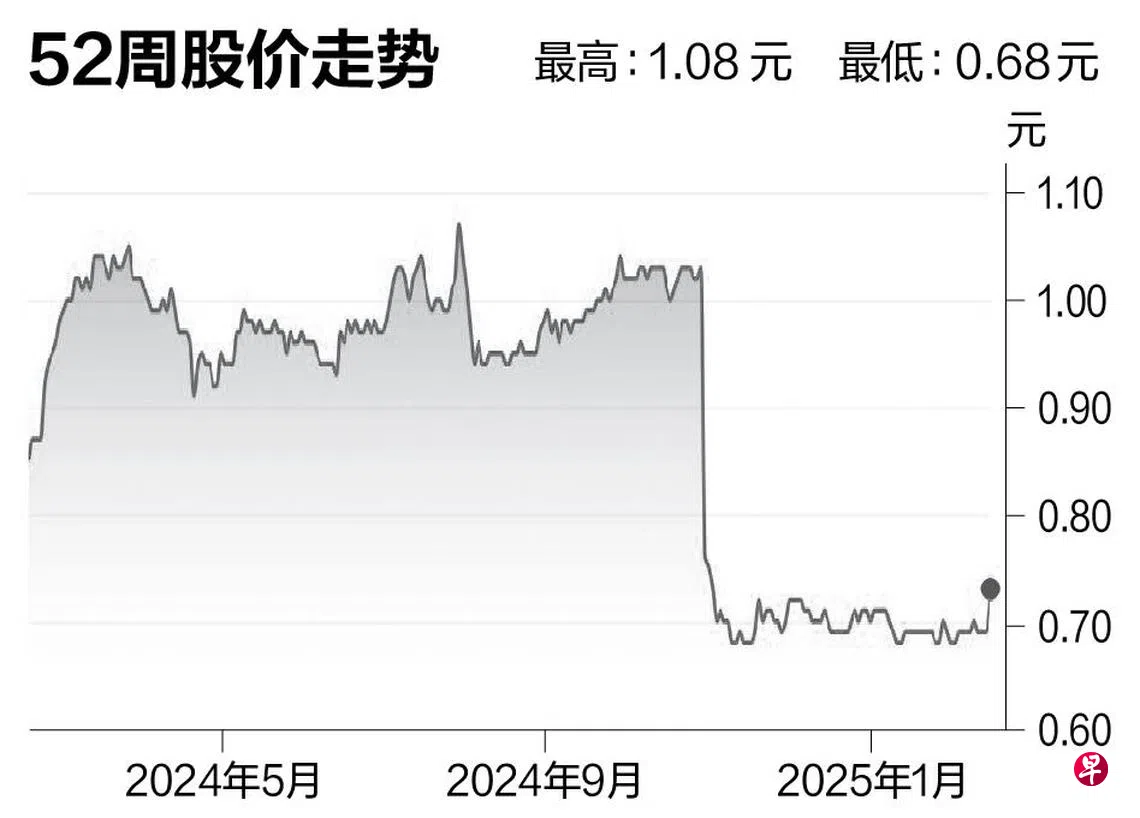评股论经：快捷达环球| 联合早报