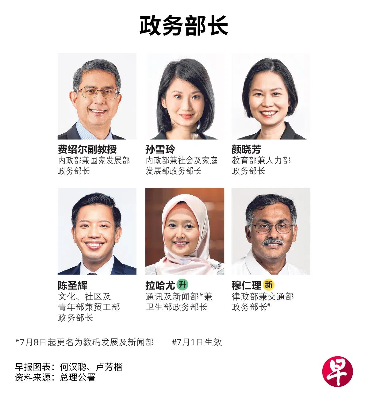 新一届内阁将有六名政务部长。（制图／卢芳楷）