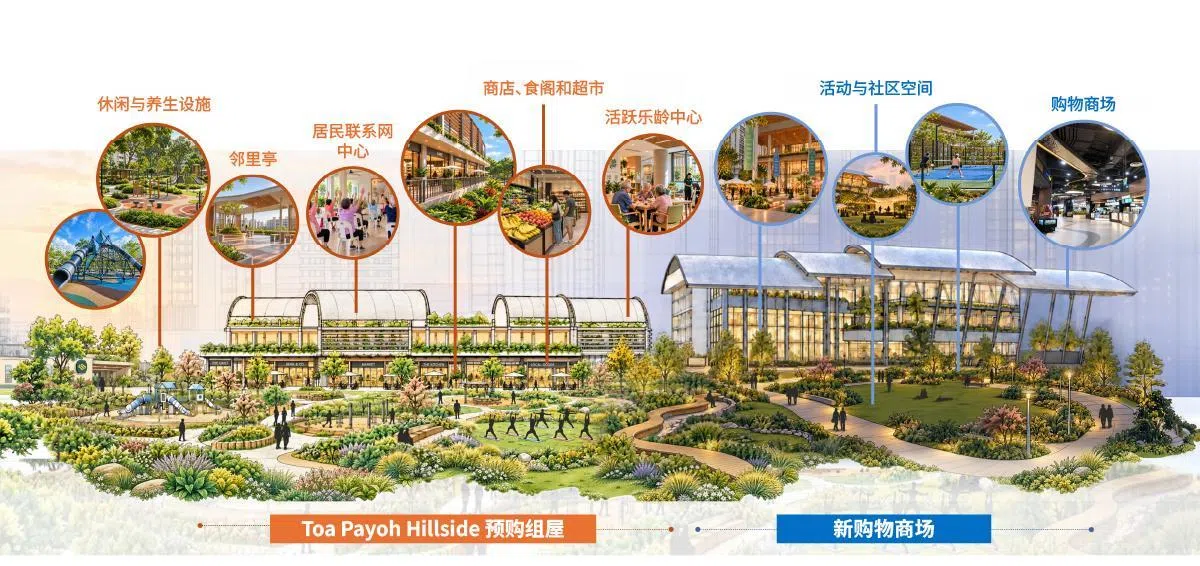 大巴窑西核心地带位于加利谷地铁站旁，周边将形成新的商业、社区和休闲设施聚集区。（建屋局提供构想图）