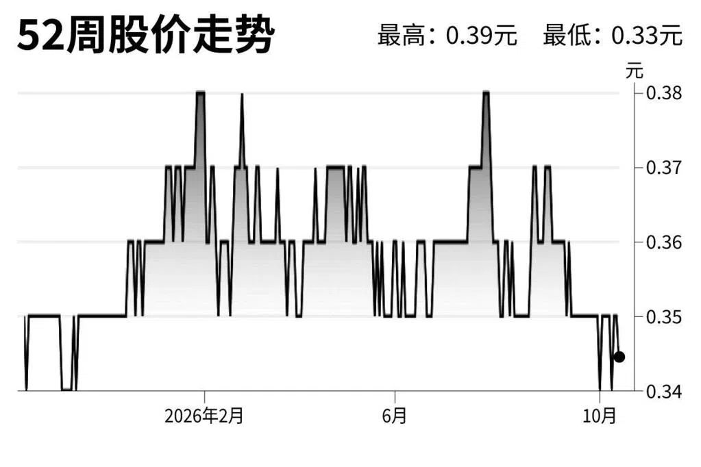 评股论经：华联房地产投资信托