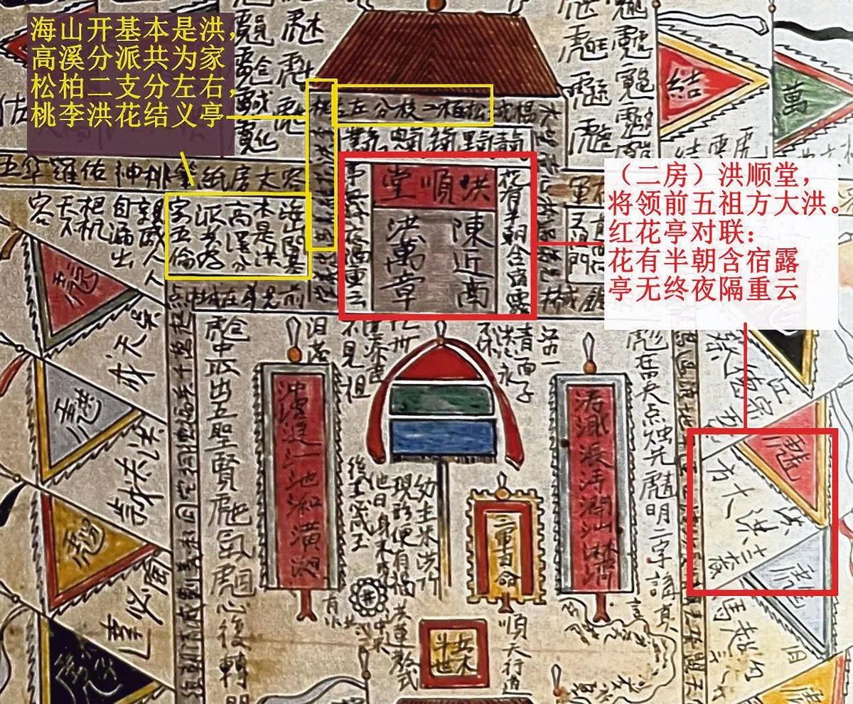 《新加坡天地会彩图》截图： 流传东南亚的天地会二房洪顺堂。