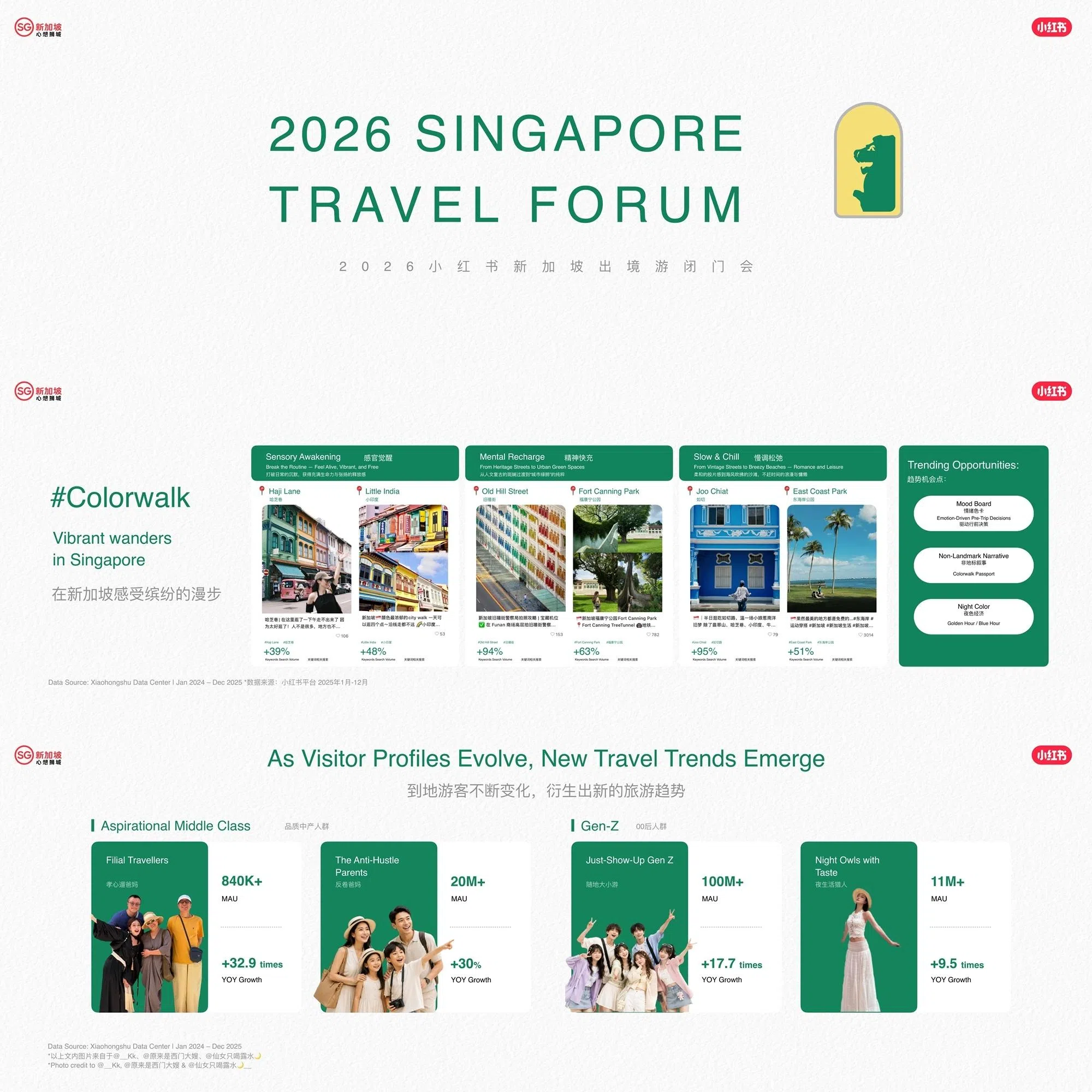 小红书联合新加坡旅游局发布2026旅游趋势报告。（小红书提供）