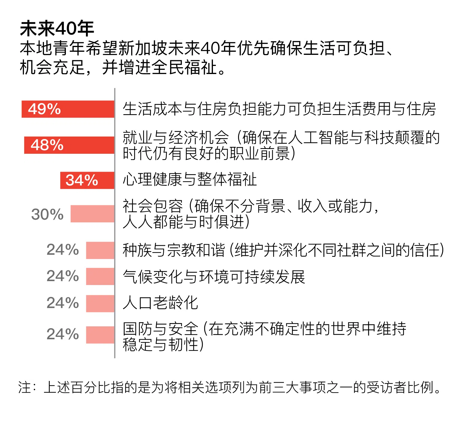 （新报业媒体制图）