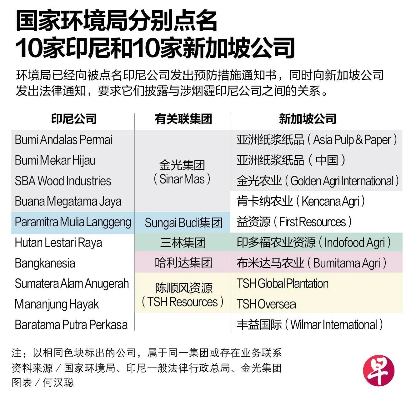 （Lianhe Zaobao）