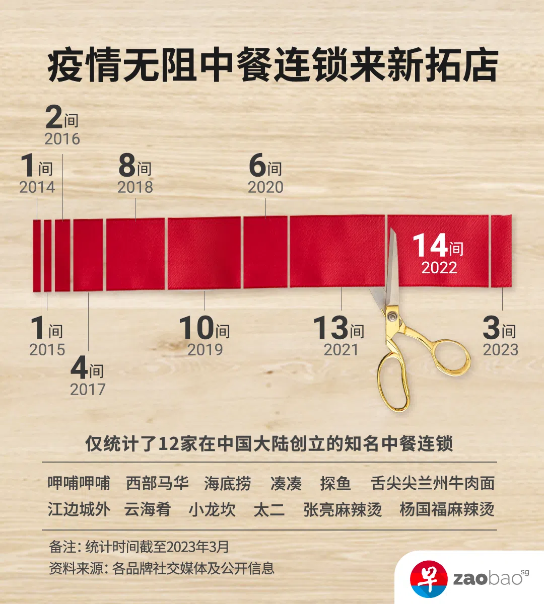 （制图／王宇晨）