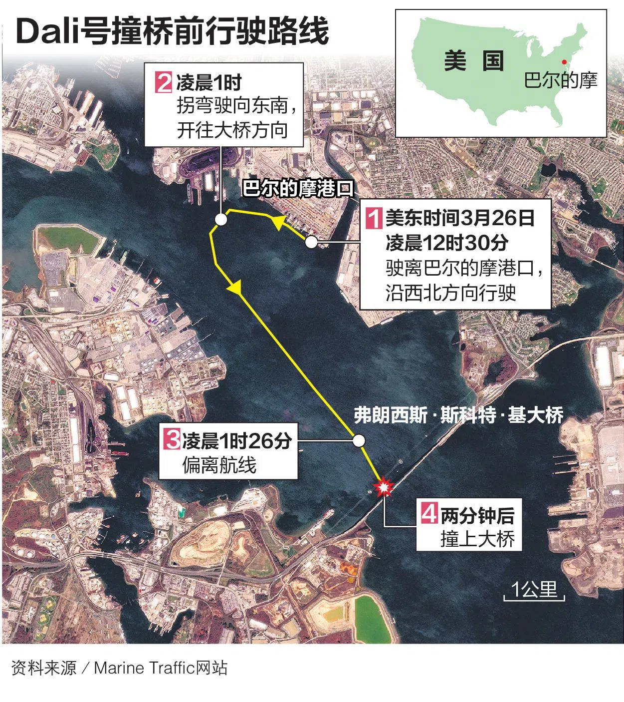 Dali号撞桥前行驶路线（联合早报）