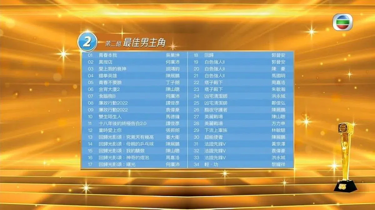 “最佳男主角”的竞争相当激烈。（互联网）