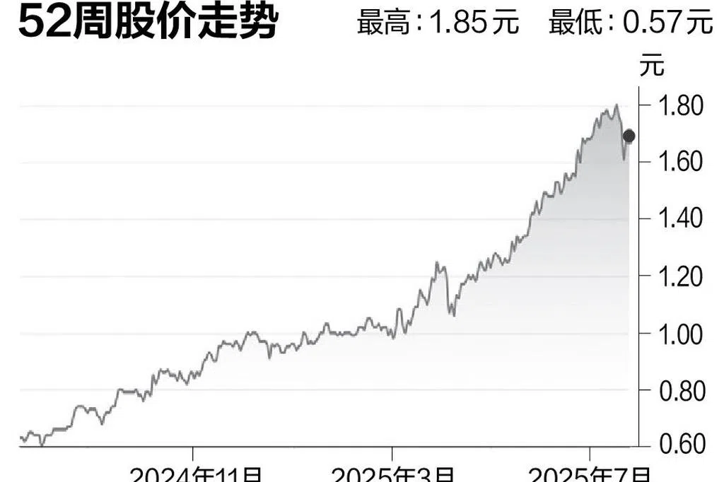 评股论经：胜捷企业 
