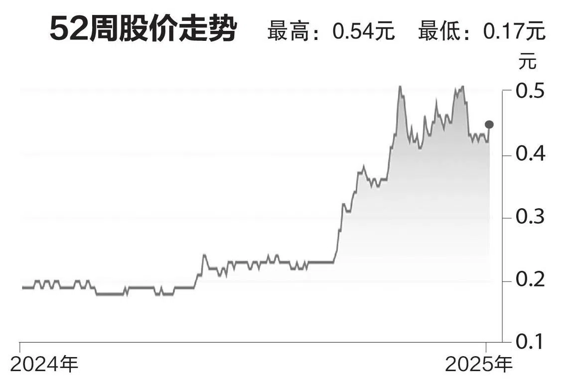 评股论经：伟合控股| 联合早报