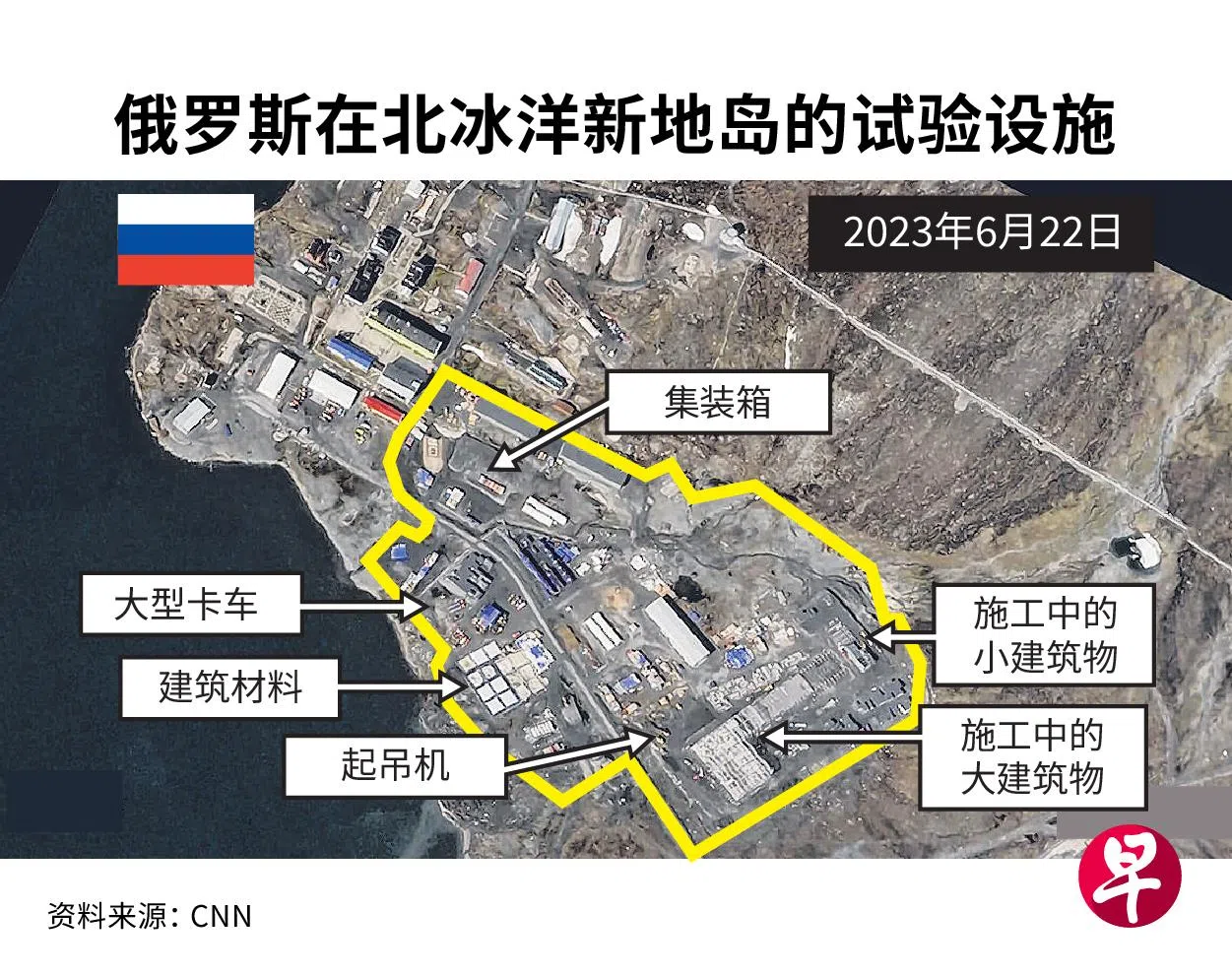俄罗斯的核试验设施过去两三年进行大范围的建设。（联合早报制图）