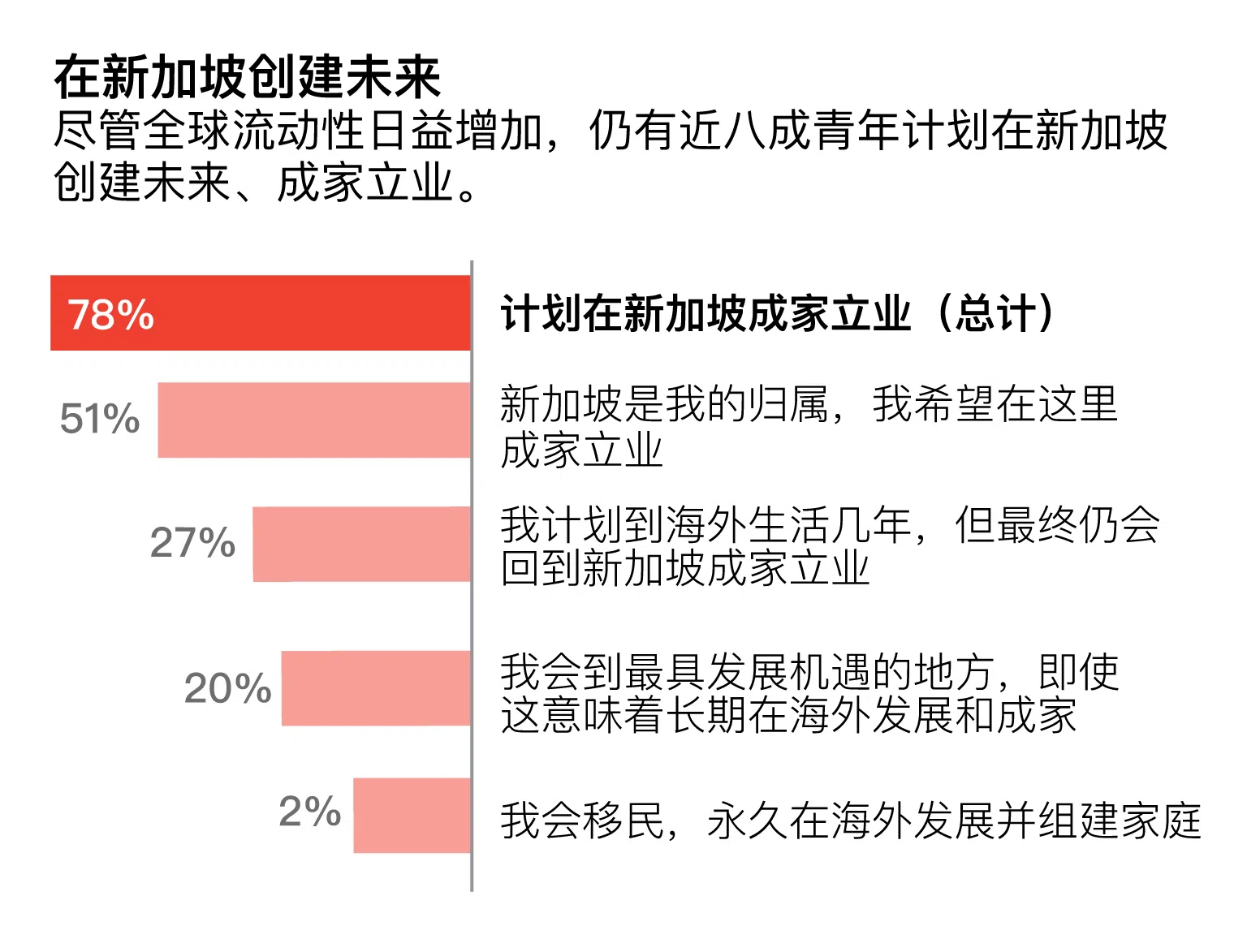 （新报业媒体制图）