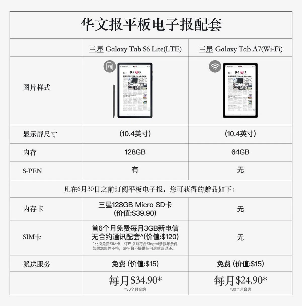 为了在父亲节感谢爸爸们的辛劳，早报今年推出贴心平板电子报配套促销，额外附送总价值高达174元9角的礼品 。