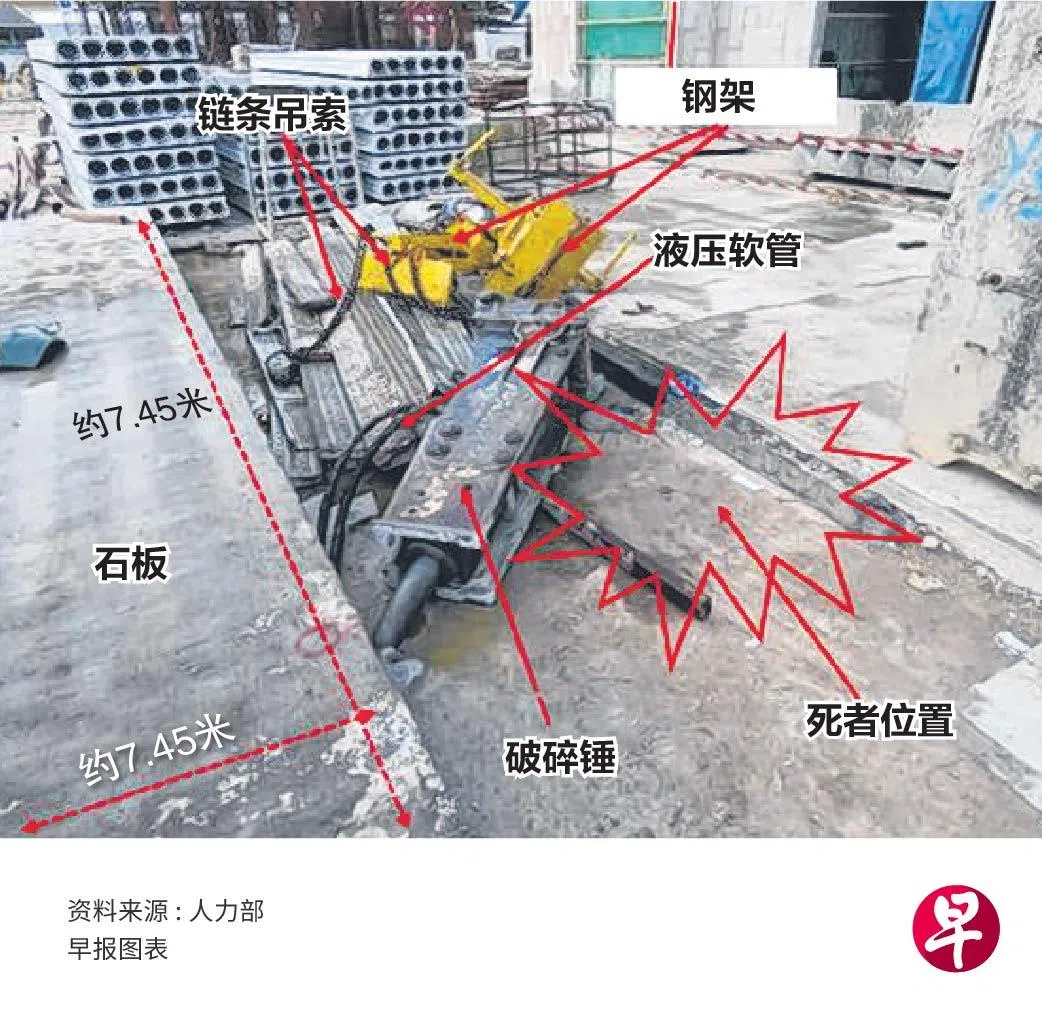 死者卡德杜斯在解开链条吊索时，连接在挖土机上的破碎锤突然脱落，击中他的下半身。