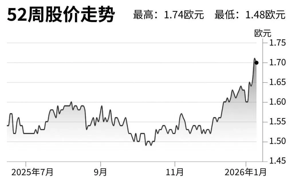 评股论经：Stoneweg欧洲合订信托