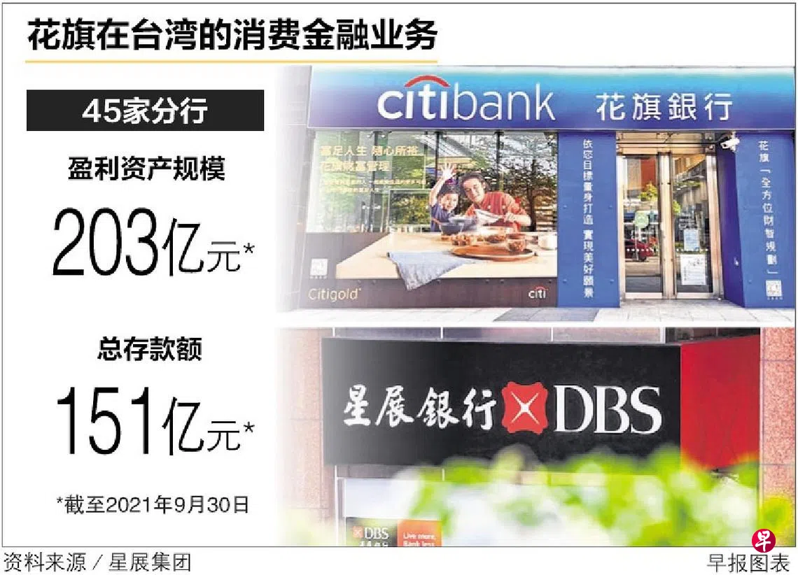 星展22亿元收购花旗台湾消费金融业务| 联合早报