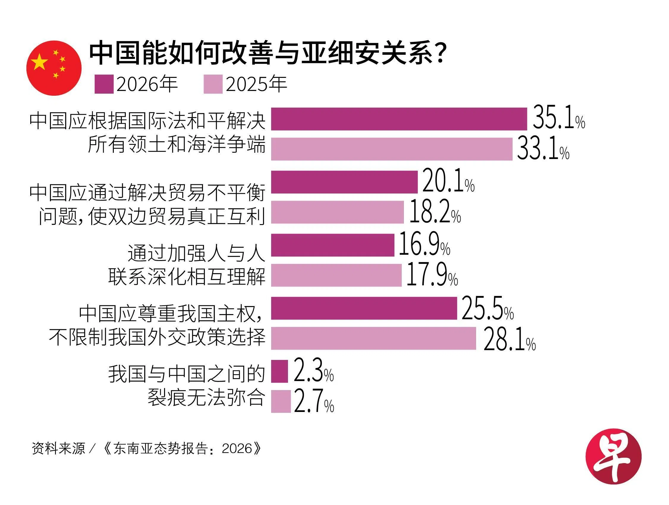 �й�����θ�������ϸ����ϵ����Lianhe Zaobao��