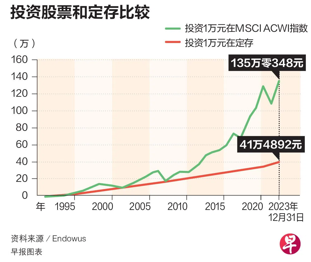 （图表／何汉聪）