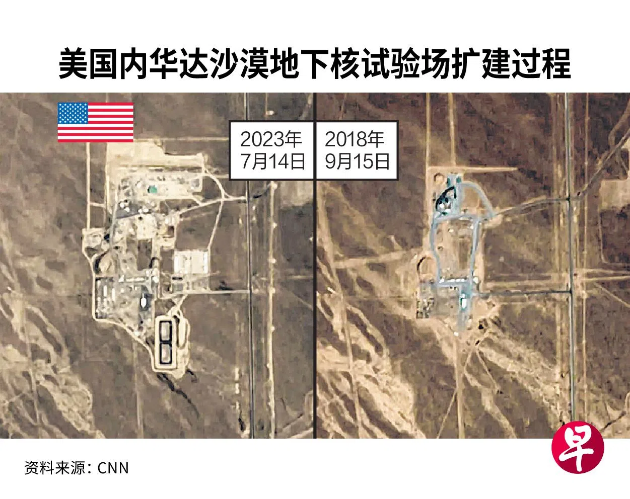 美国的核设施过去五六年进行了扩建。（联合早报制图）