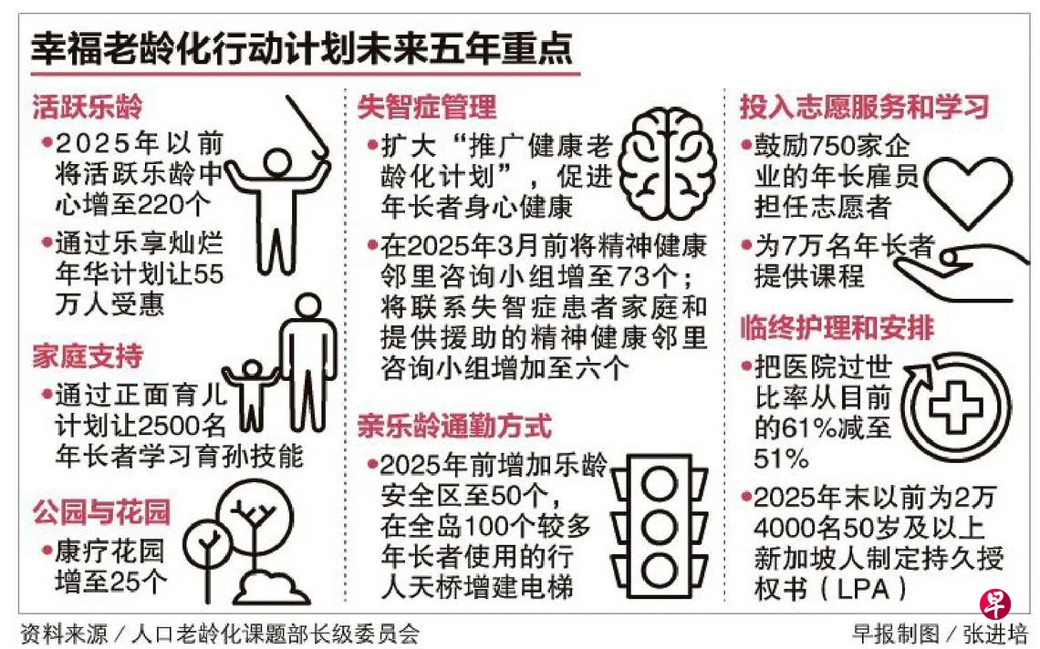 幸福老龄化行动计划更新多个项目让年长者生活更活跃健康| 联合早报