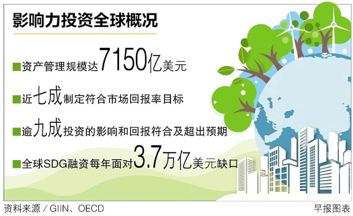 非营利组织GIIN：影响力投资可取得与市场一致回报率| 联合早报