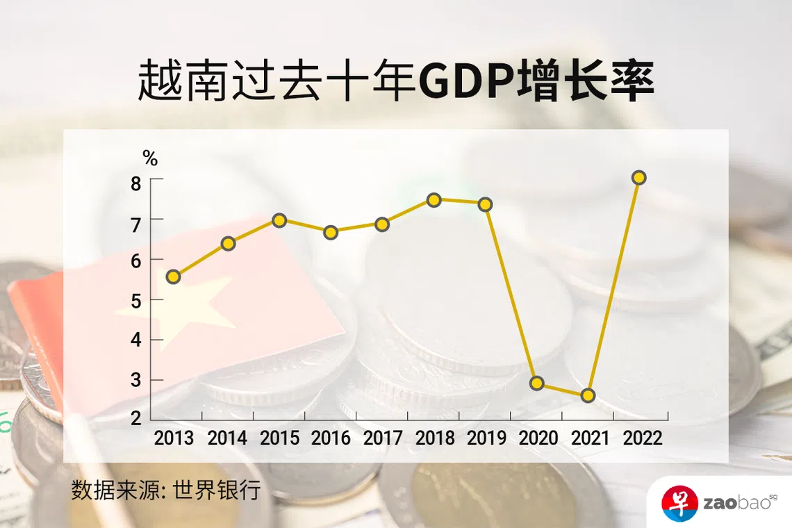 2022年，越南率先从冠病疫情中复苏，经济增速达到8.02%。（王宇晨）