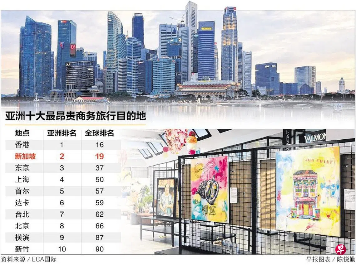 亚洲最昂贵商旅目的地我国排名仅次于香港| 联合早报