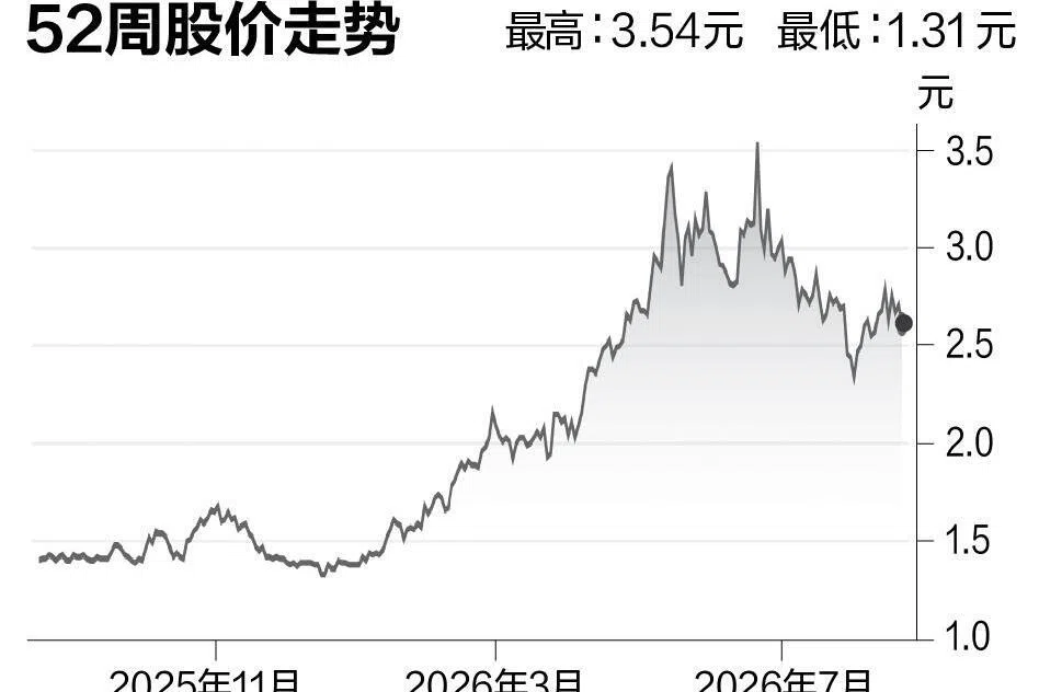评股论经：福根集团