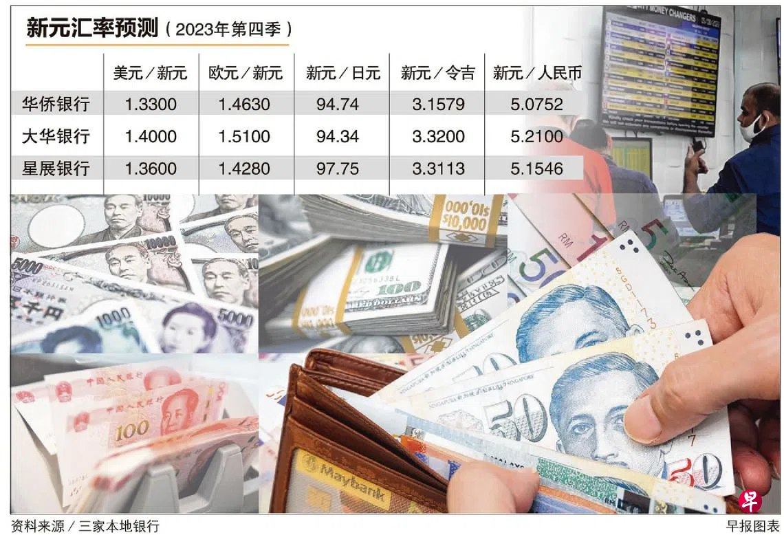 新元两个月来几乎收复今年所有失地分析师：对日元韩元泰铢等强势可能消退| 联合早报