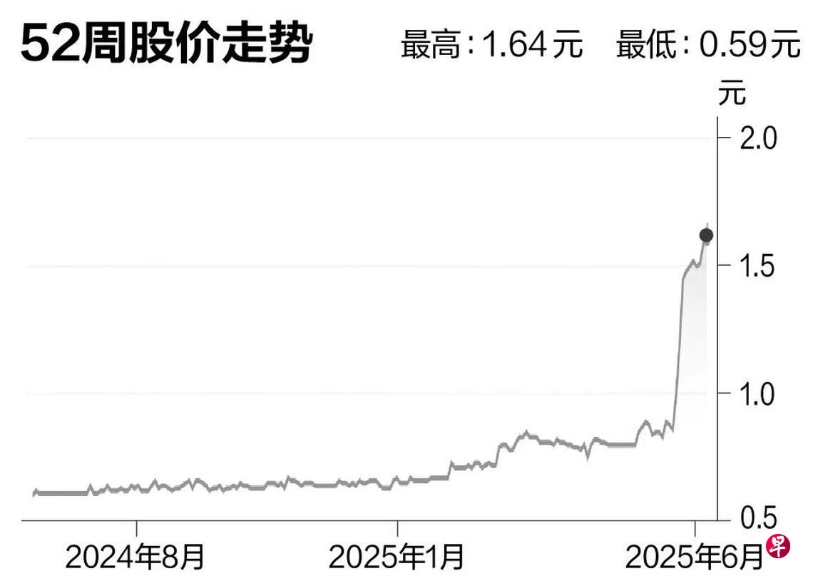 评股论经：德加拉| 联合早报