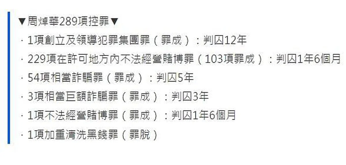 周绰华的罪名与刑期一览。（互联网）