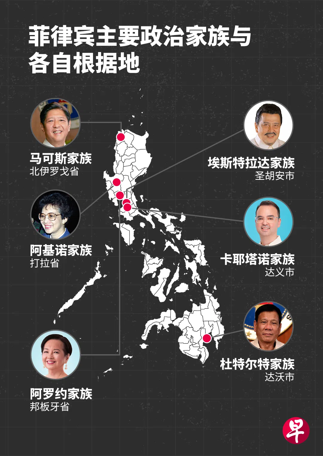 目前约有300多个政治家族活跃在菲律宾政坛。它们以不同省份为据点，不仅拥有大量竞选资金，也拥有巨大的影响力和动员能力。（柯恩惠 制图）