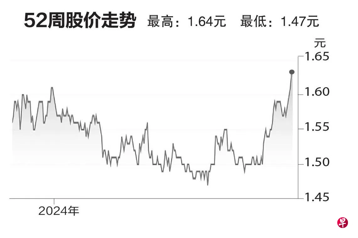 评股论经：昇菘集团| 联合早报