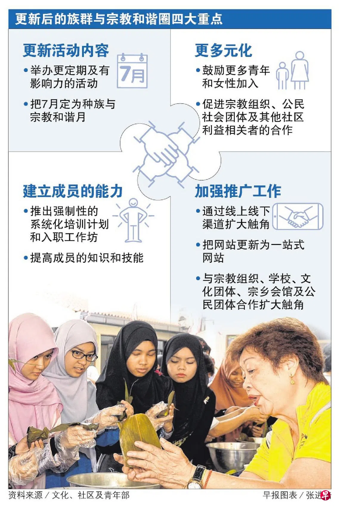 族群与宗教互信圈更名再出发“和谐圈”将四管齐下深化种族宗教课题对话| 联合早报