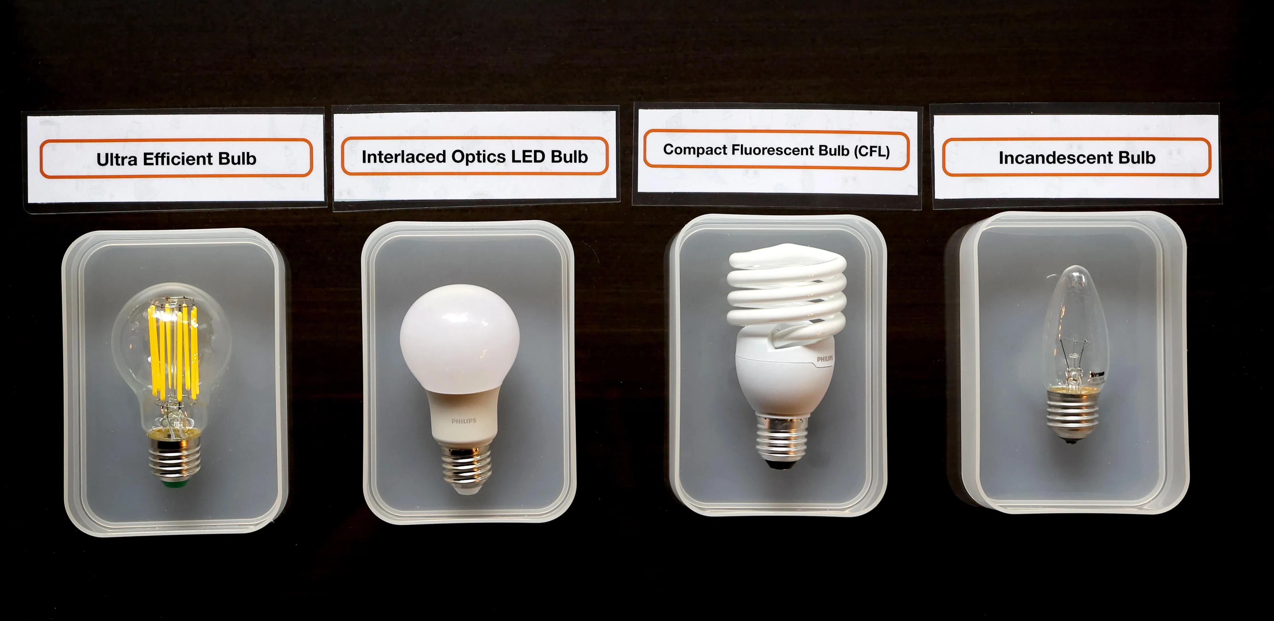 照明科技不断进步，新一代灯泡的节能功效更出色。右起依序为最耗电的白炽灯、一体式荧光灯、LED灯，以及最新的高效节能LED灯。（龙国雄摄）