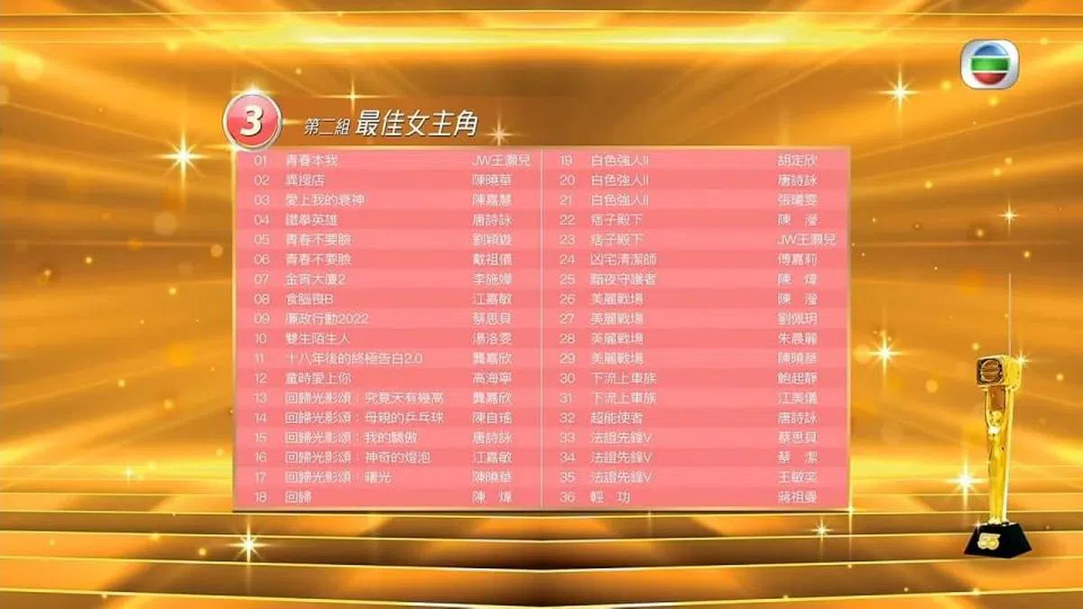 “最佳女主角”提名名单来自26部剧集，合共36个角色。（互联网）