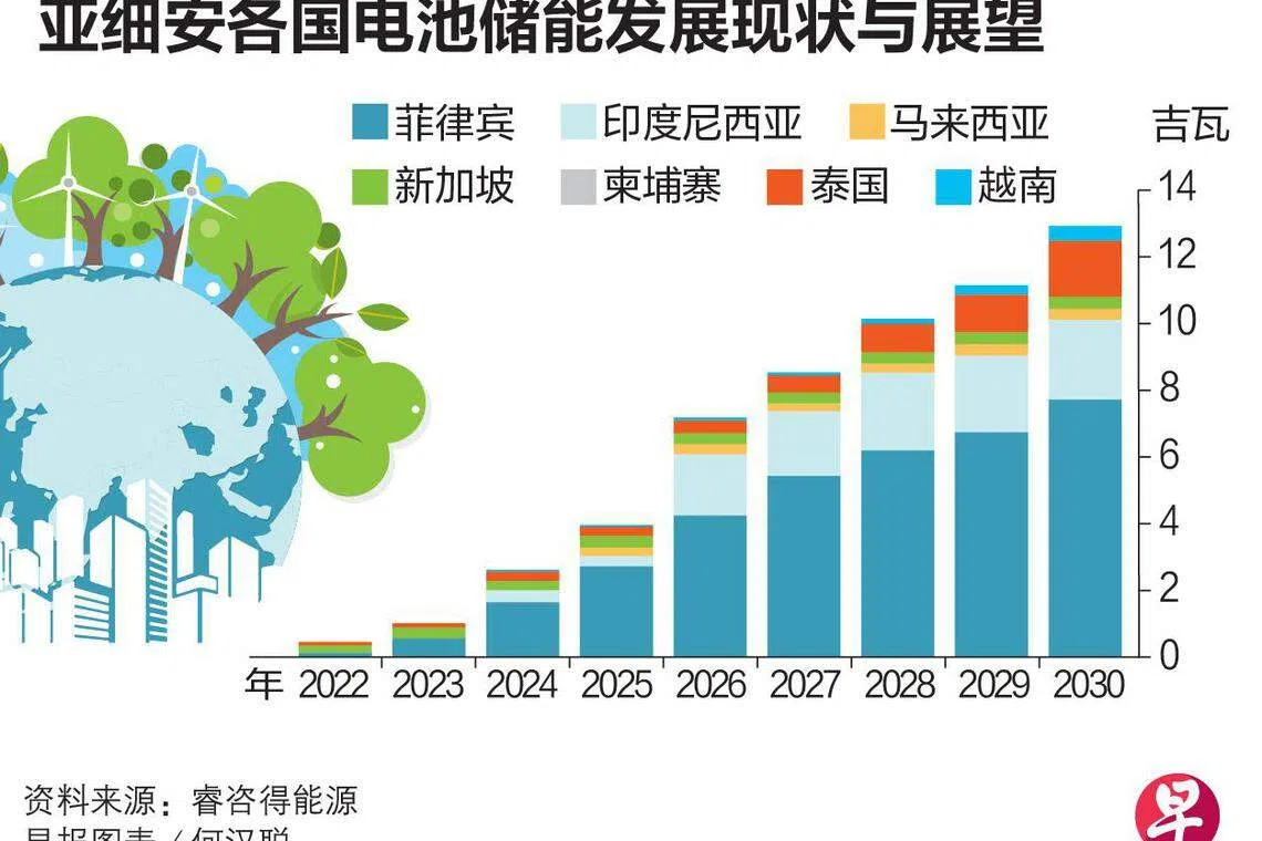 （Lianhe Zaobao）