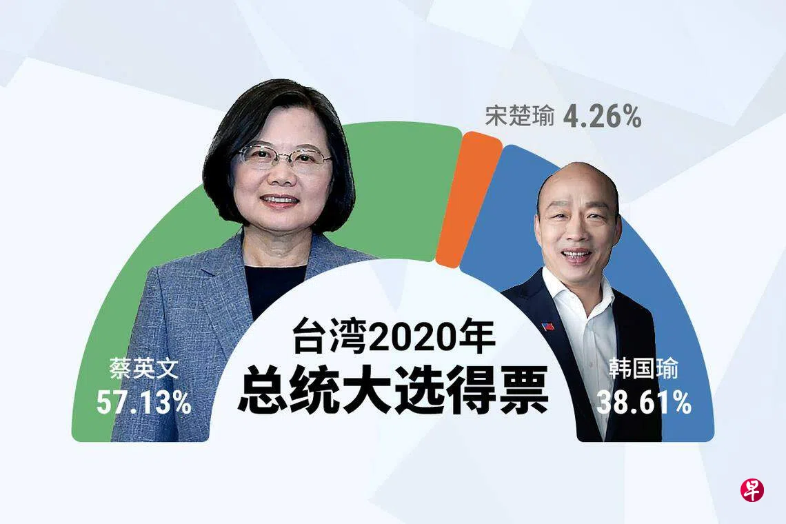 台湾历届总统和立委选举成绩| 联合早报