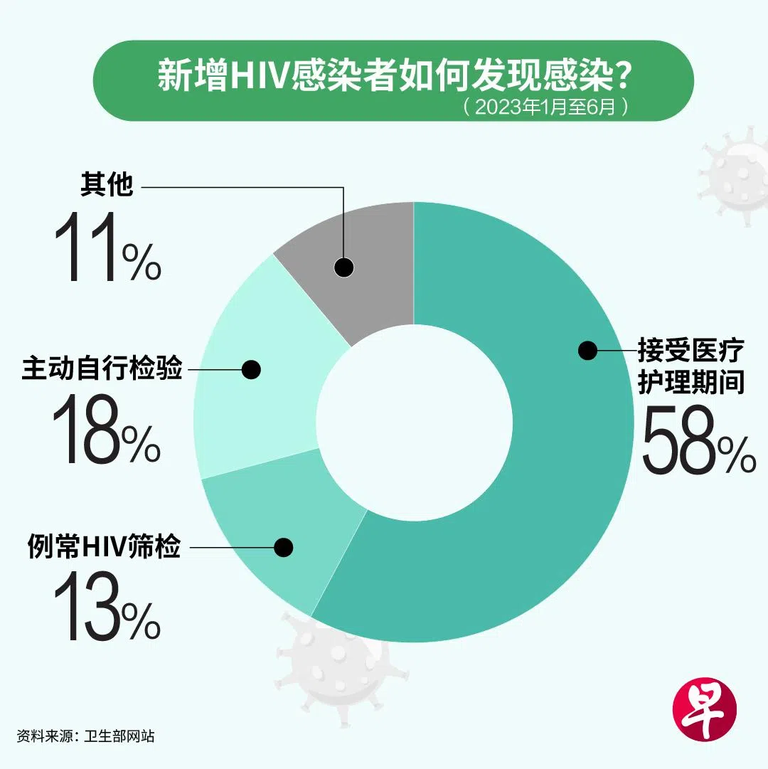 （制图 / 李利群）