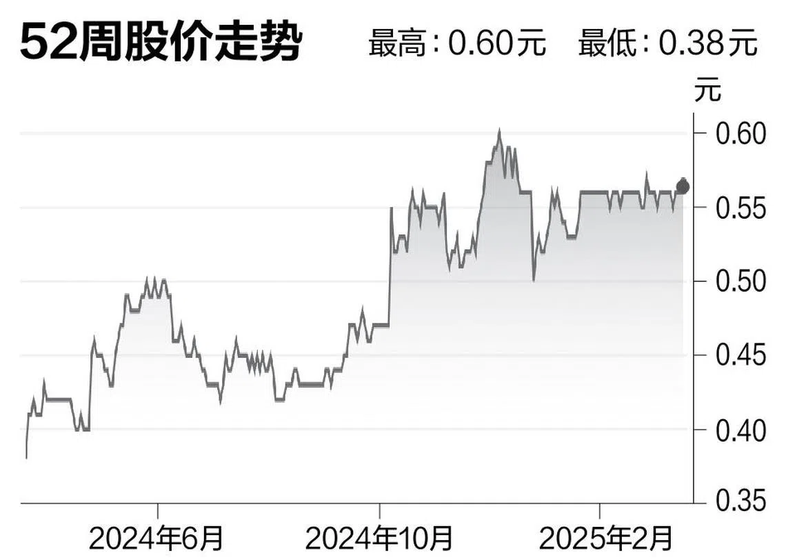 评股论经：新加坡邮政| 联合早报