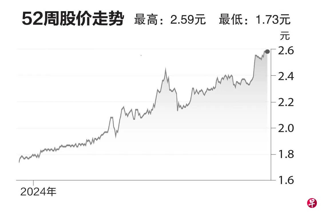 评股论经：BRC亚洲| 联合早报
