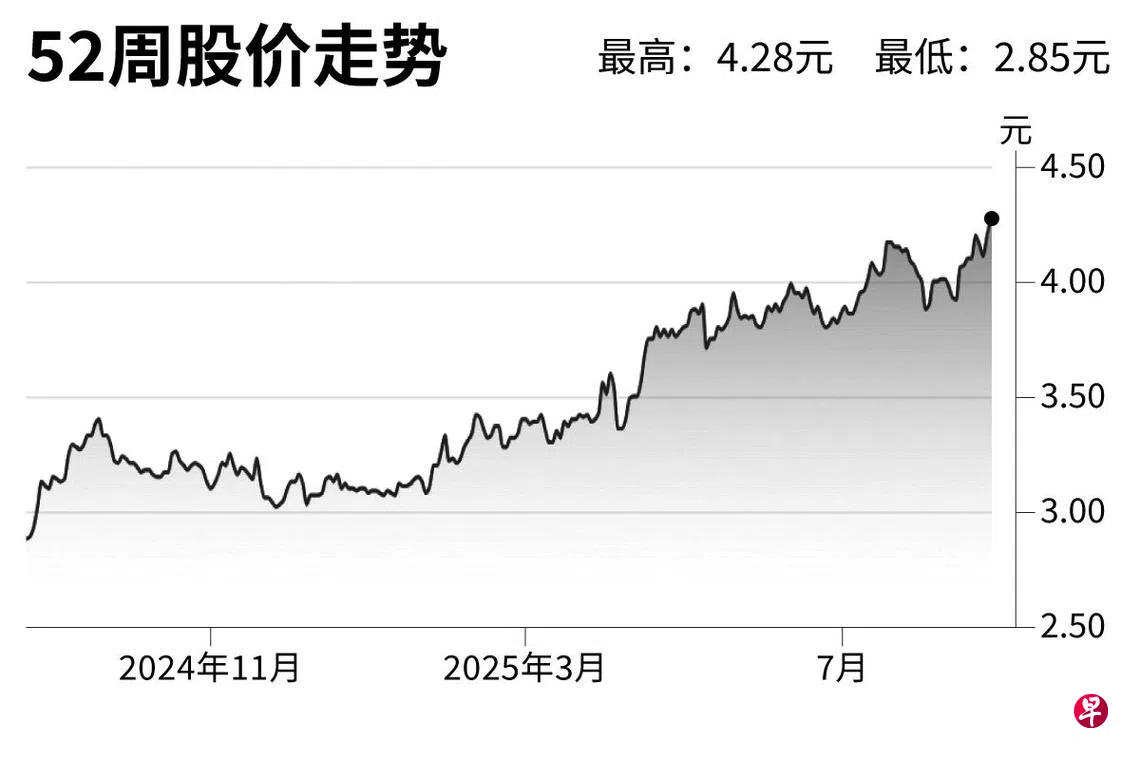评股论经：新电信| 联合早报