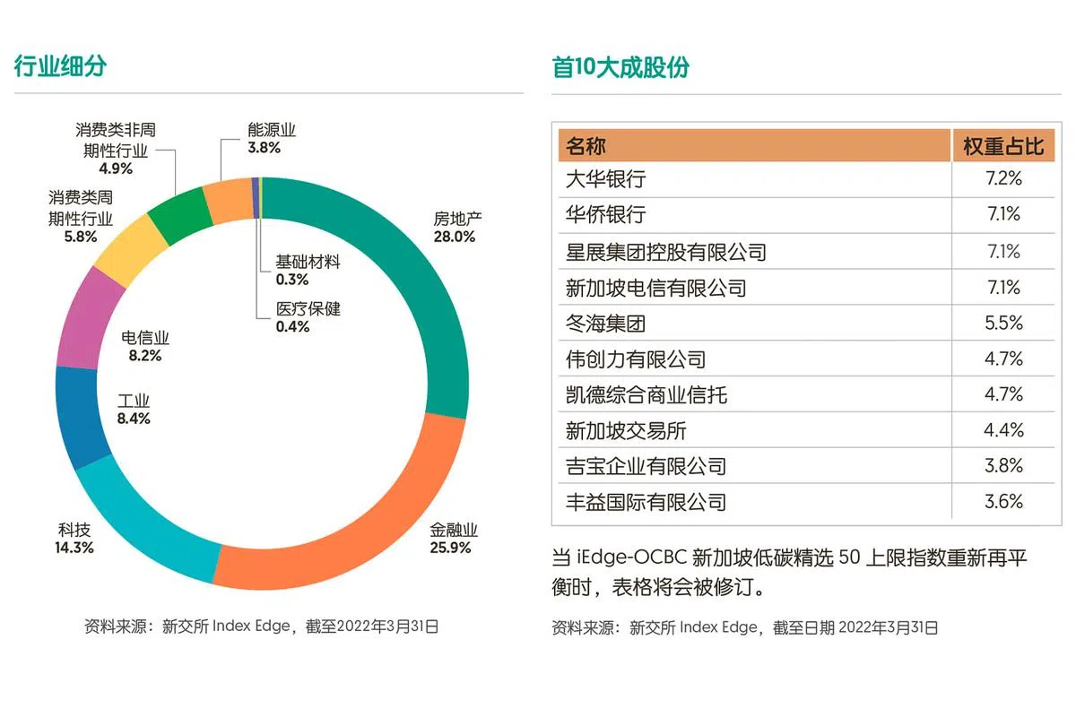 （图／华侨证券）