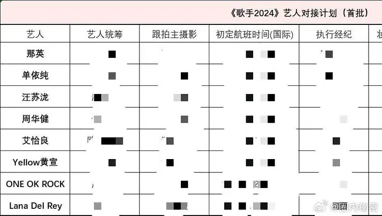 网上出现《歌手2024》的参赛歌手名单。（互联网）
