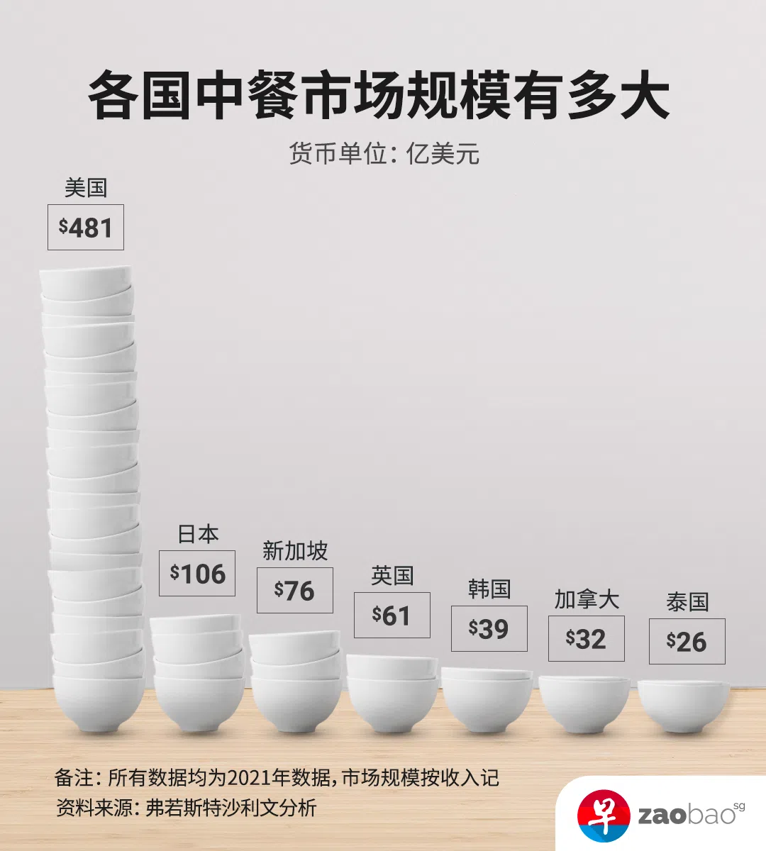 （制图／王宇晨）